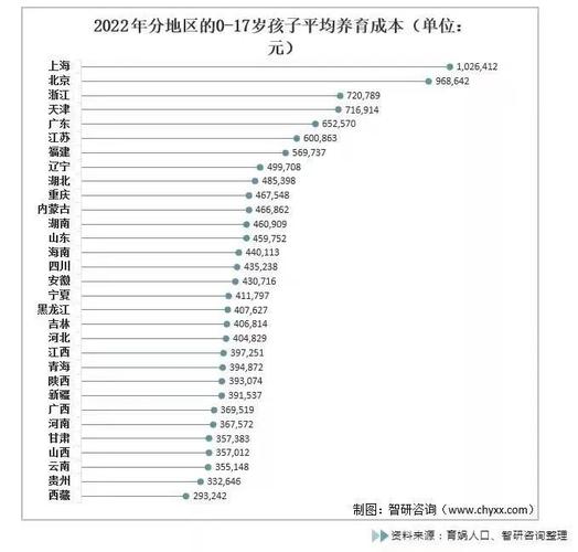 代生一孩子收费多少-代生一孩子收费多少？代孕市场价格调查