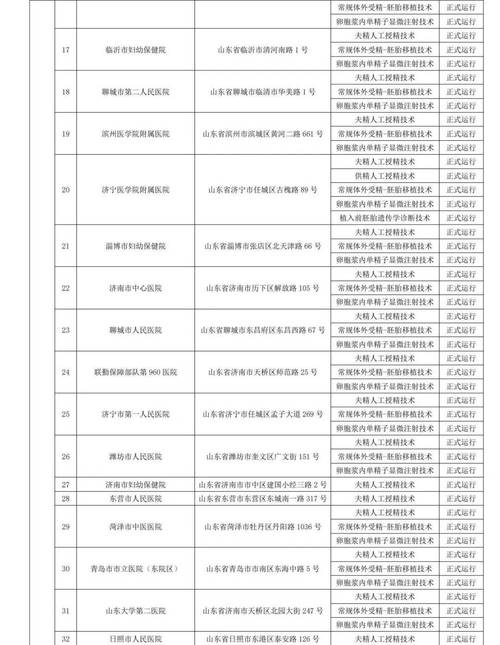 医院代生男孩费用【医院代生男孩费用：全面了解代孕费用及相关医疗费用】