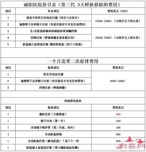 代怀孩子费用多少【代怀孩子费用多少:全面了解代孕费用及相关支出】