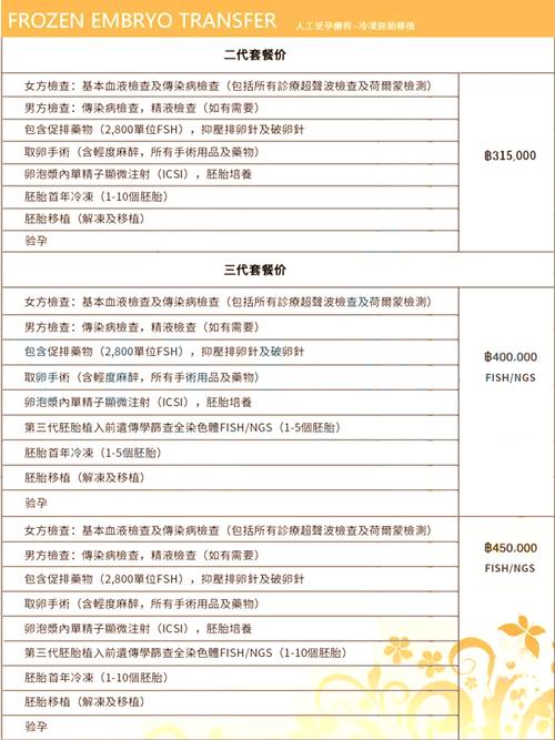 包成功试管代怀多少费用_成功试管代怀费用一览