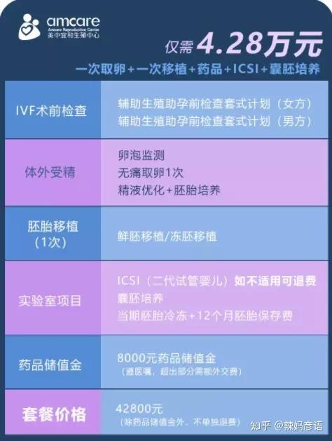 试管代怀要花多少费用-试管代怀费用一览- 打破传统代孕费用迷思