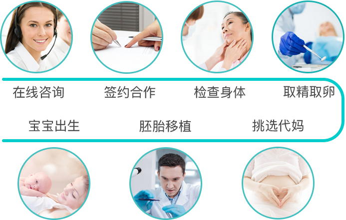 同性恋试管代生孩子包成功流程【同性恋者试管代孕成功流程解析】